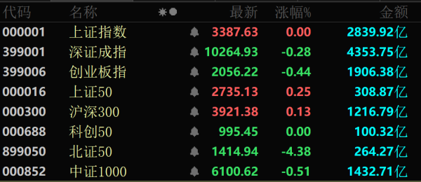 盈丰财富 军工股，大爆发！芯片股，快速拉升！