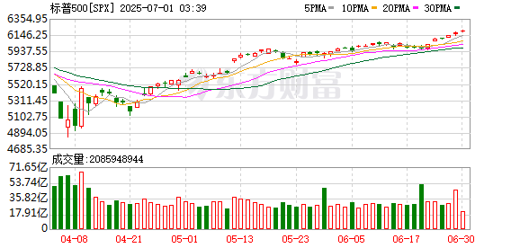K SPX_0